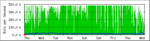 ADSL Utilisation