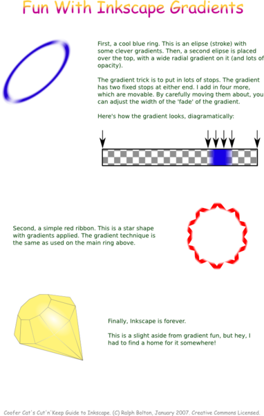 Inkscape Gradients